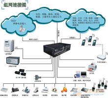 青島澳諾網絡工程 專業(yè)供應集團電話與計算機軟件設計服務